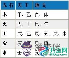 八字算命你知多少？查詢生辰八字、分析八字五行命理！