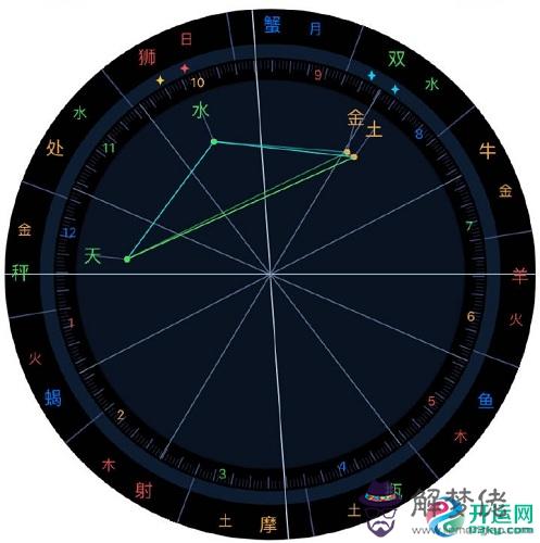 何為水逆？水逆究竟是什麼？