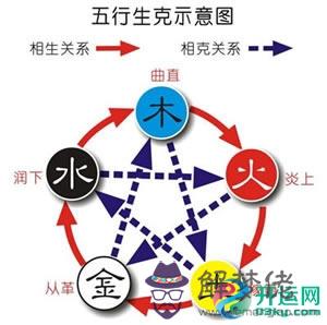 八字看子女和你是否犯沖