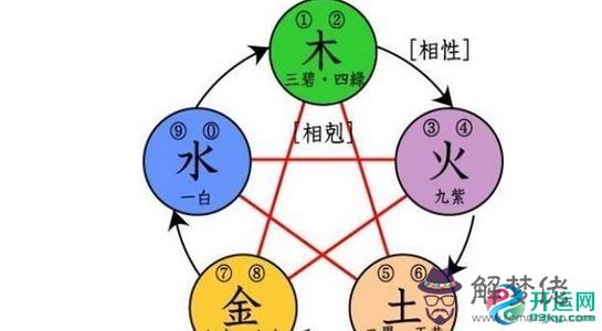 本命年犯太歲的說法，八字看本命年改運的辦法