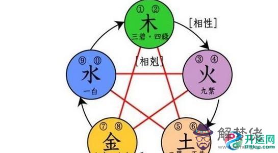 本命年犯太歲的說法，八字看本命年改運的辦法