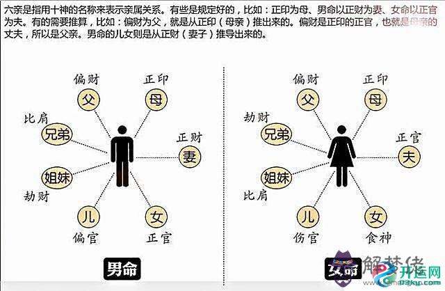 一個人的心理反應，八字十神暗示的心理信息（二）