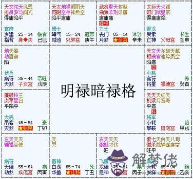 紫微斗數富貴格局：明祿暗祿格