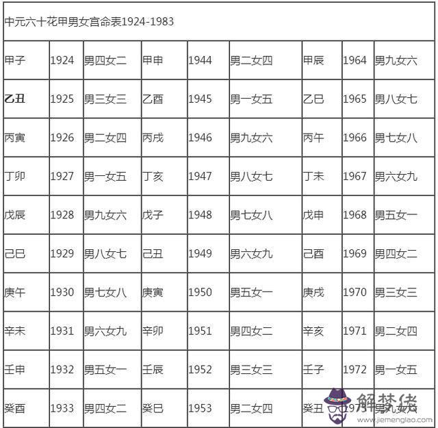 生肖配對表圖片十二生肖：十二生肖匹配表