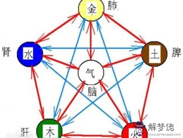 大海水命的貴人是什麼命的：大海水命，五行中大海水命是什麼意思？