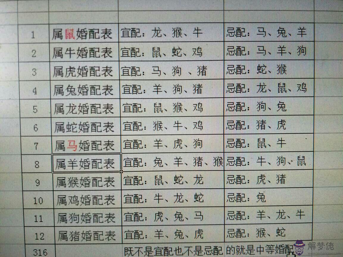 男和女配嗎：年男羊和年女馬婚配