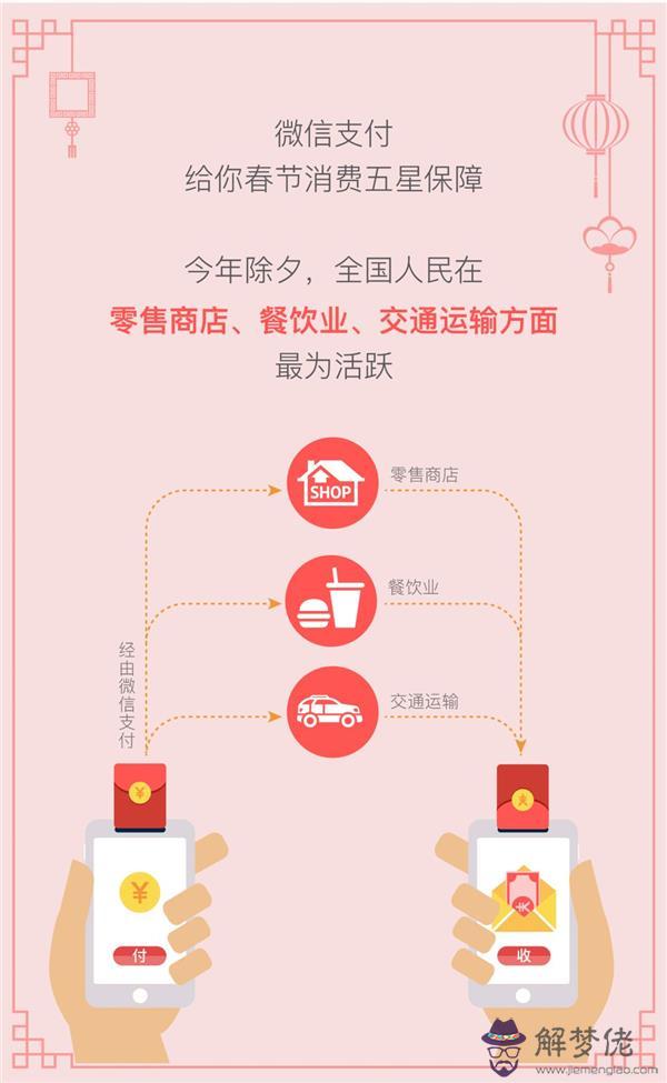發66.88微信紅包好嗎：微信紅包發6.66好還是8.88好？分別代表什麼意思？？