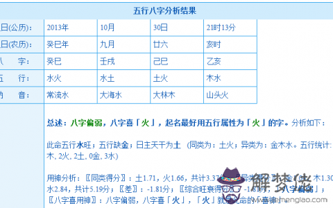 怎麼算兩人八字合不合適：請問怎麼算兩個人的八字合不合？