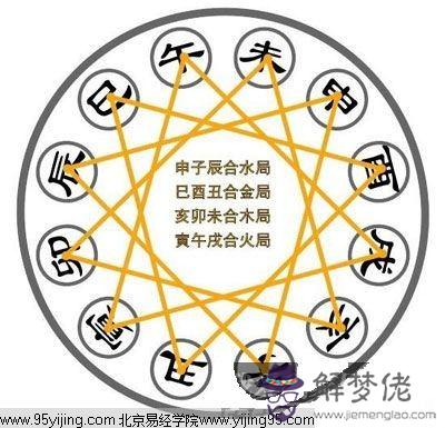 最準的男女婚配命宮表87：生辰八字婚配查詢表