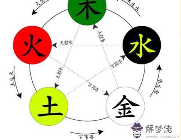 如何查八字五行缺什麼：怎樣查五行缺什麼？
