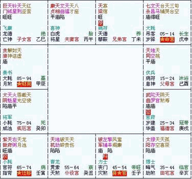 男女婚配命宮，東四命西四命，上等婚中等婚下等婚...