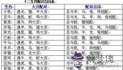93年屬雞男和什麼屬相最配：男94年屬狗和女93屬雞,算一下婚配