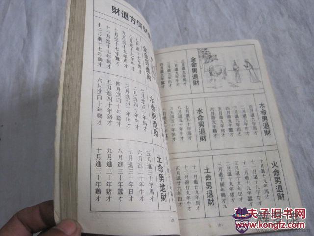 書怎樣查前世今生：據傳《書》能知前世今生，不知是否有此書？