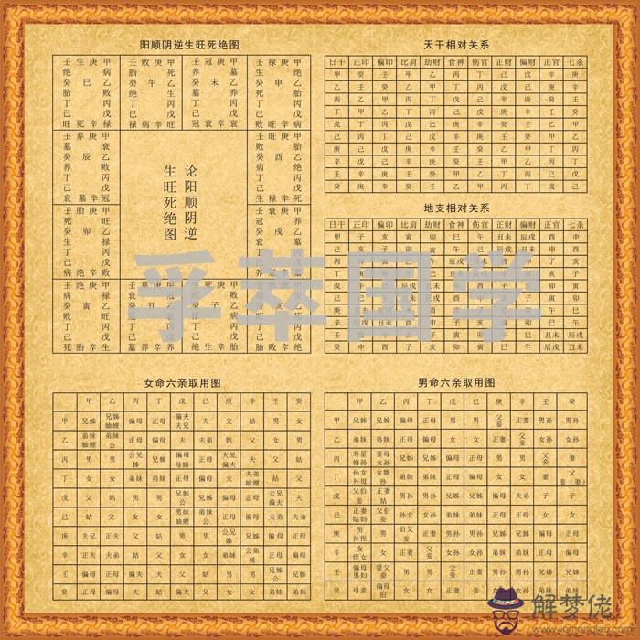 怎麼查八字里缺什麼旺什麼：生辰八字怎麼算，是屬什麼五行？缺什麼？什麼旺？