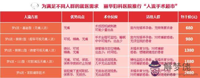 女朋友過生日發紅包文案：女朋友生日，發多小紅包給女朋友