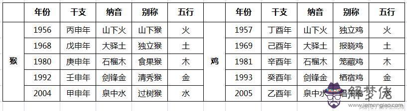 書算姻緣算我父母挺準的，算我的自己都不想結婚了怎麼辦？大家相信嗎？