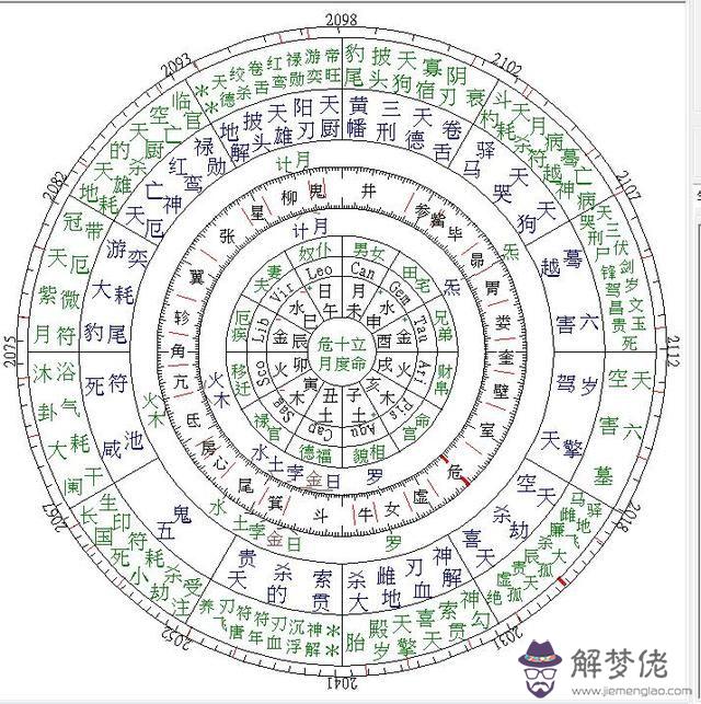 男女婚配命宮，東四命西四命，上等婚中等婚下等婚，生氣天醫福德，問高人下面這個表中紅字代表什麼意思？