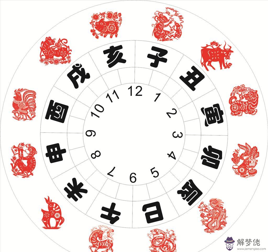 屬狗與屬雞婚配好不好：屬雞和屬狗的為什麼不能配婚