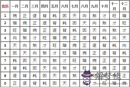書免費算生辰八字：免費算生辰八字