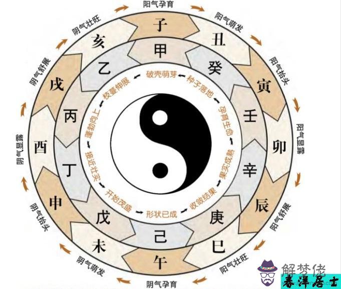 一個人的姻緣有定數嗎：人的姻緣是不是真的是命中注定的啊？