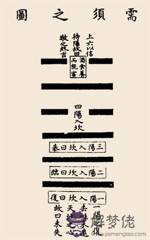 解簽。第二簽 他鄉遇友 上上簽 他鄉遇友喜氣歡 須知運氣福重添 從今交了順當氣 向后管保