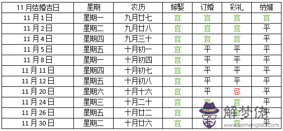 請問一下年出生的女孩年結婚的大勵月是哪兩個月？