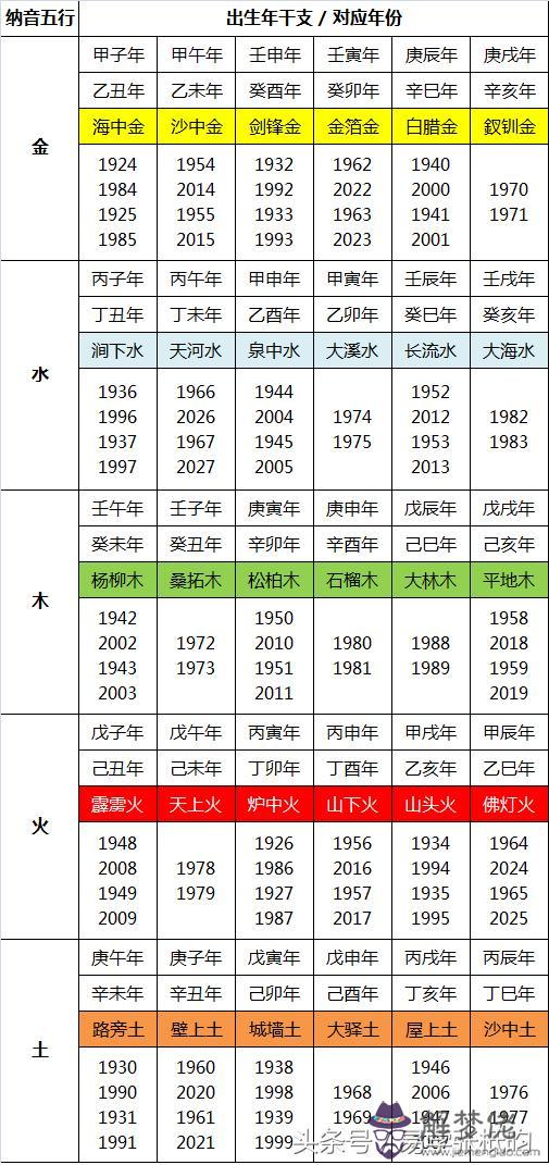 五行年份婚姻配對查詢表：日柱丙子女人即是鳳凰命為何又不能娶？
