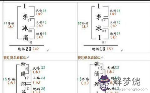 名字測分打分加生辰八字免費：生辰八字和名字測試打分