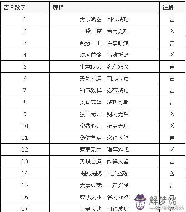 手機號碼影響運勢嗎