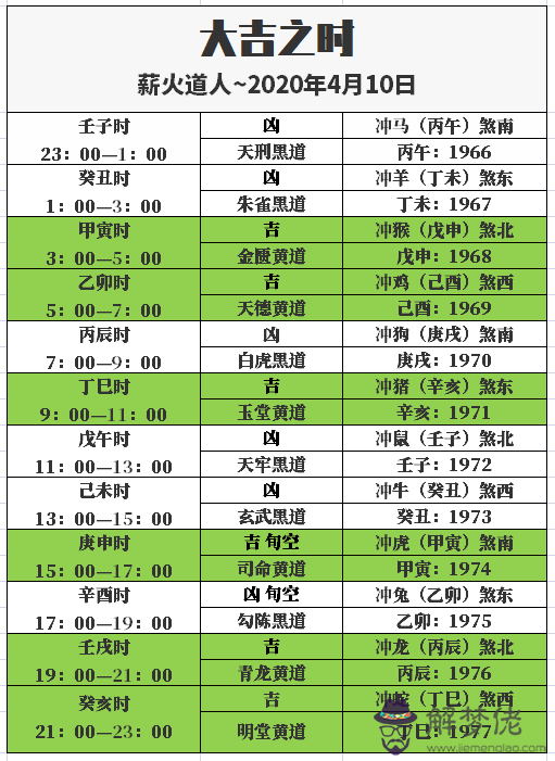 每天星座運勢運程查詢：星座運勢查詢每日更立琪