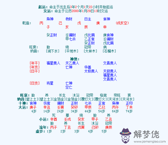 八字金的人特征：為什麼金水傷官女