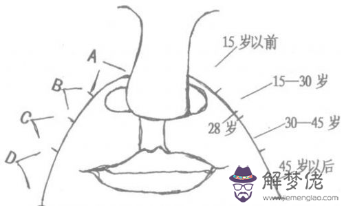 額頭上八字紋什麼原因