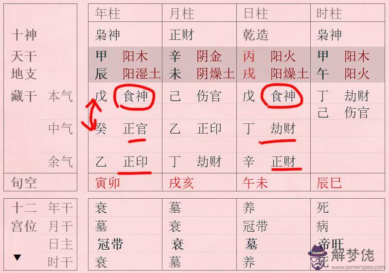 八字辰戌相沖大吉