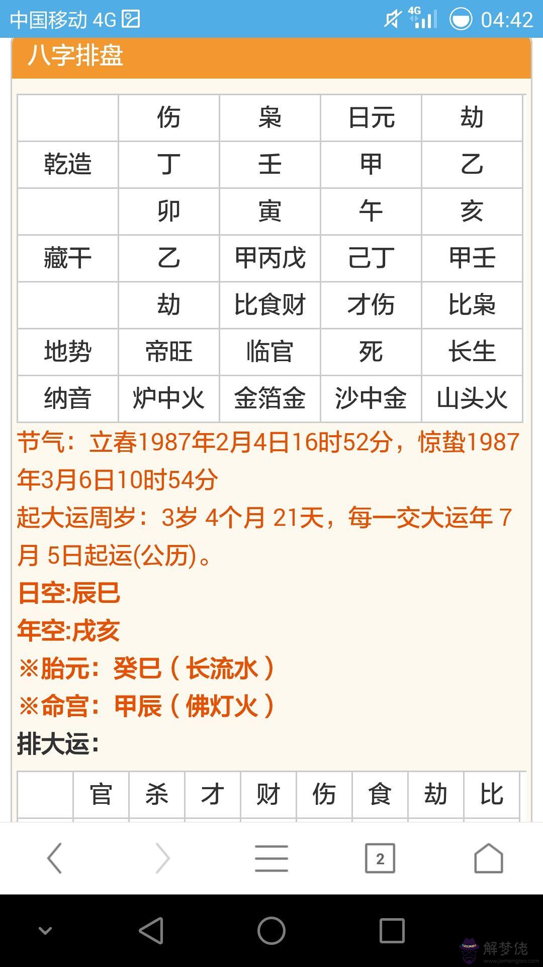 八字傷官是什麼意思