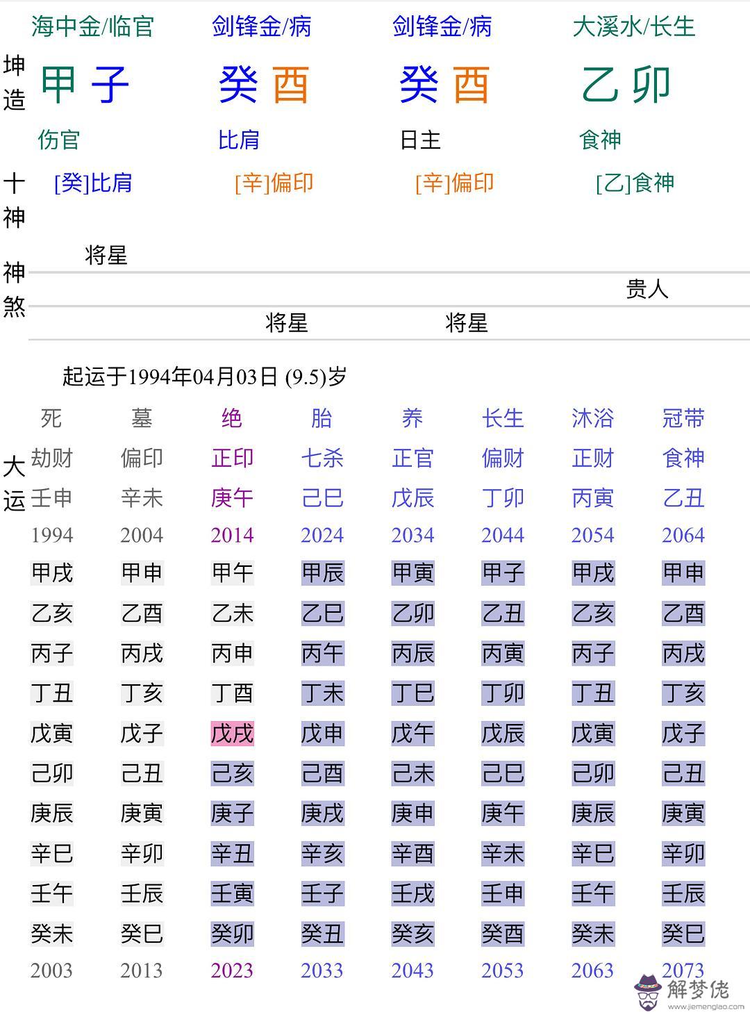 八字忌在線查詢：請問次八字的喜、用、忌、仇、閑 是什麼？？???