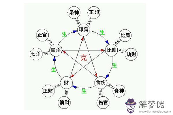 八字食是什麼意思：女人八字食多漂亮嗎