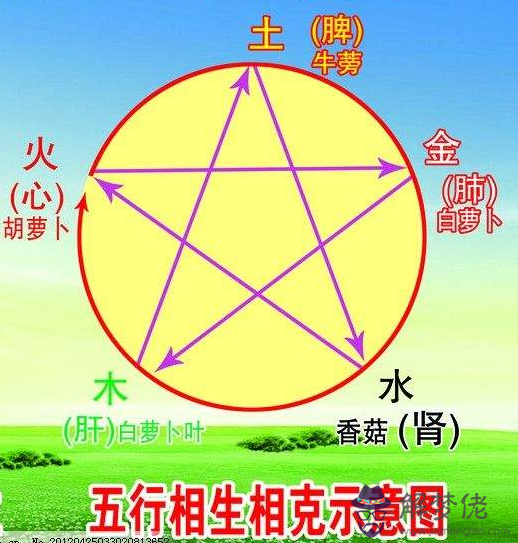 八字五行相生相克：大林木命缺什麼