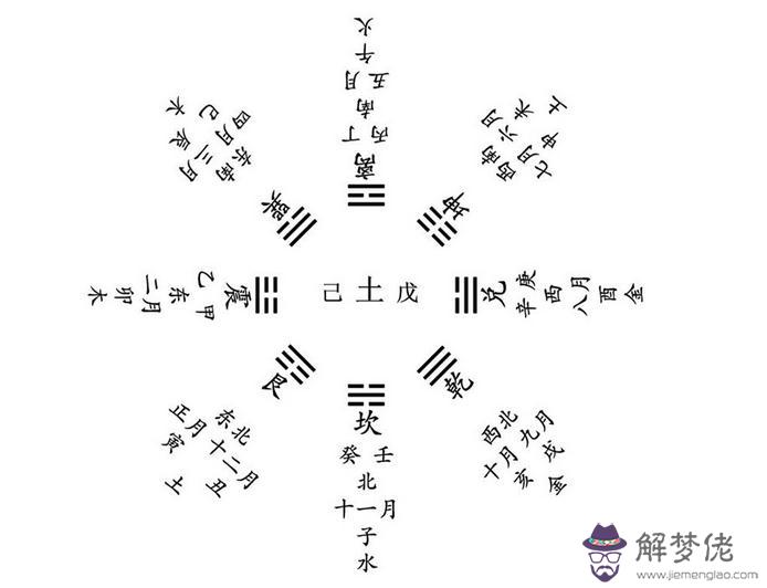 生辰八字起名缺什麼：查生辰八字五行缺什麼，用以取名