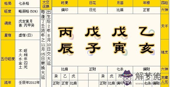 八字命盤查詢與解析：八字命盤分析