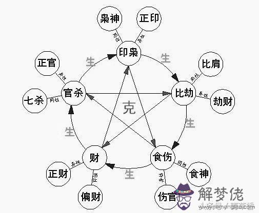 八字用怎麼用：如何確定一個八字的用是什麼?