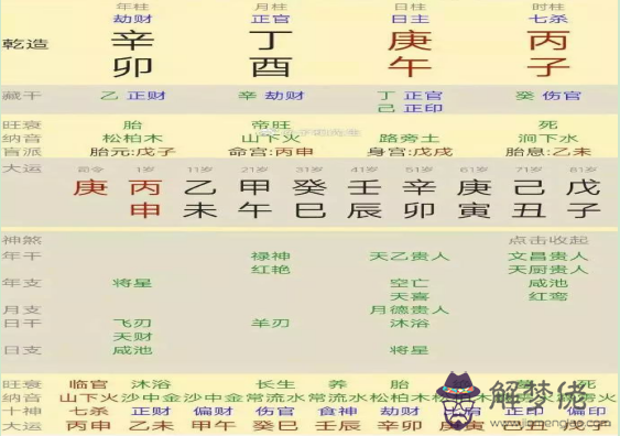元亨利貞網四柱八字在線排盤