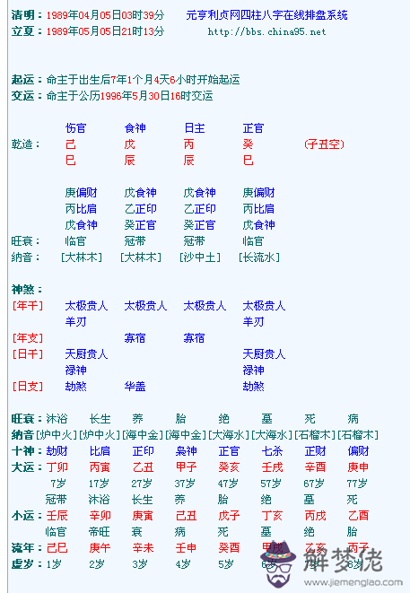 生辰八字排盤免費詳解：元亨利貞在線八字排盤
