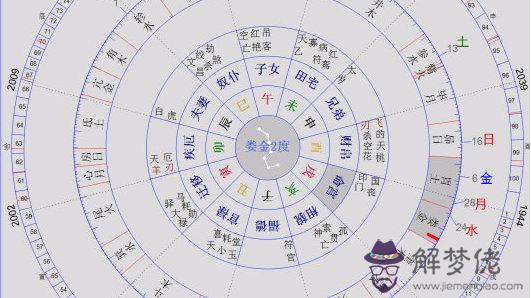 八字命宮表看一生財富：八字胎元與命宮