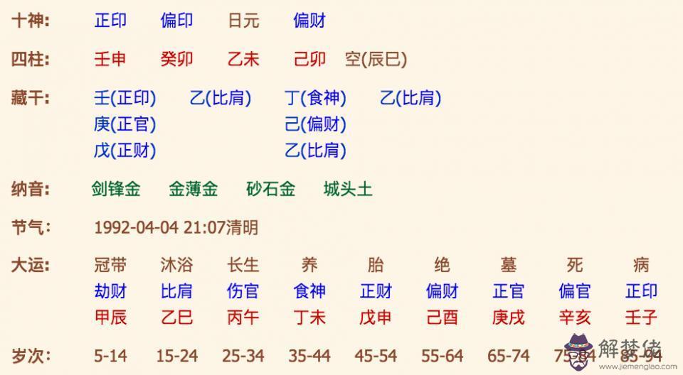 生辰八字缺火怎麼起名