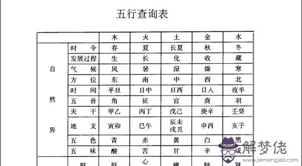 如何看八字五行：出生日期查五行屬性？