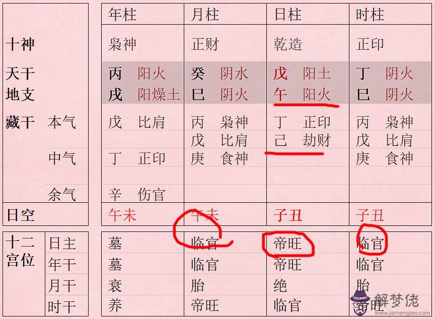 八字羊刃是什麼意思：八字里羊刃與七殺有什麼區別