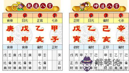 生辰八字為什麼那麼準