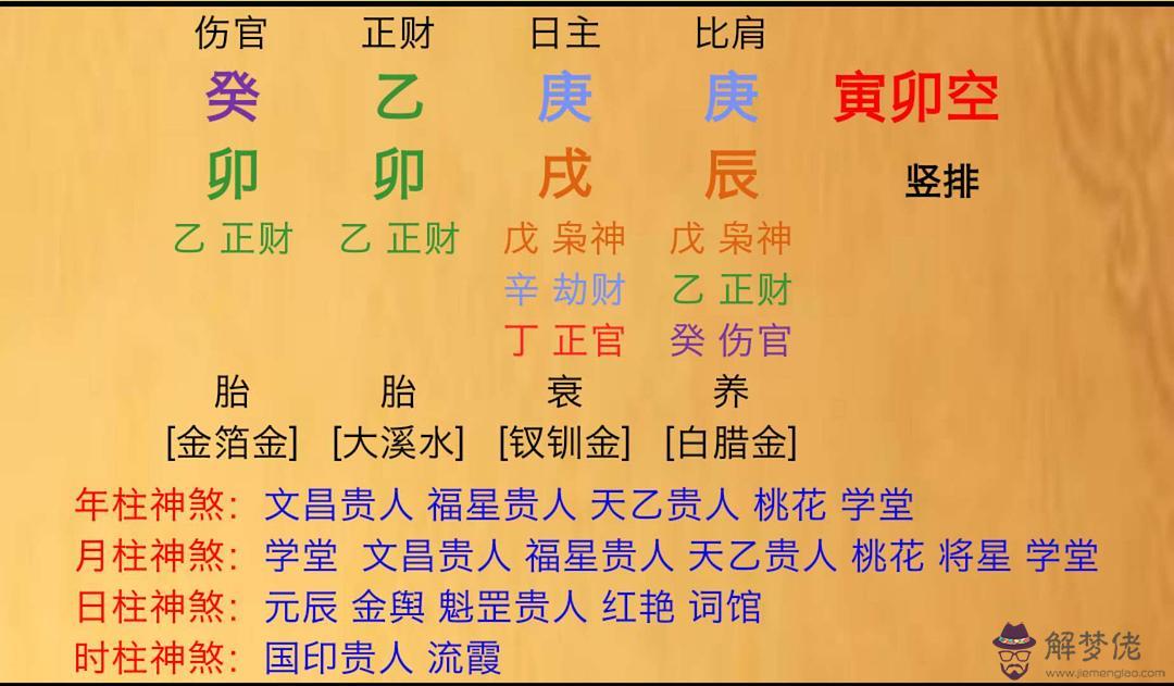 八字有傷官正官