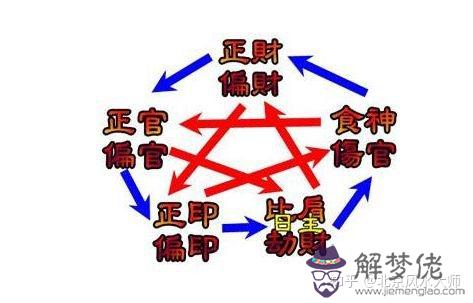八字中什麼是財星：八字怎麼看財星