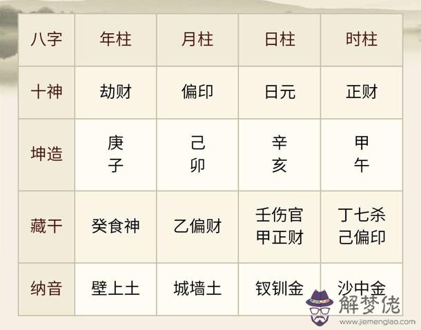 生辰八字五行屬性查詢：生辰八字五行屬性查詢
